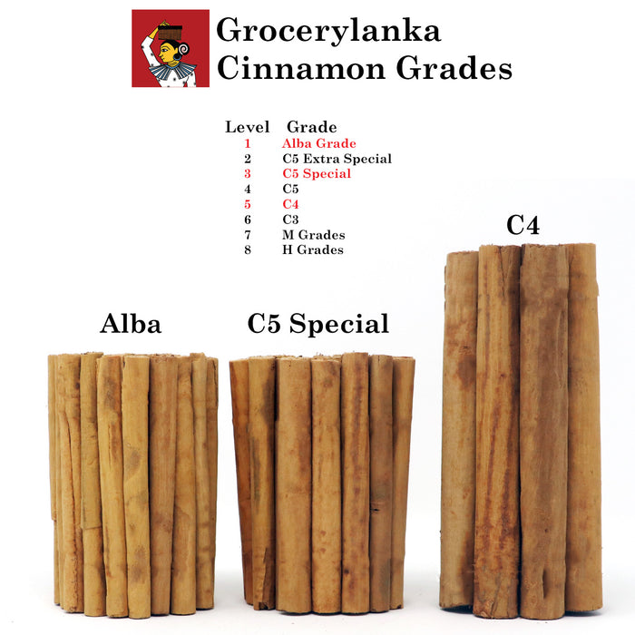 Grocerylanka Cinnamon Grades